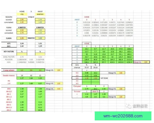 权威足球竞猜官网推荐实时赔率分析与投注技巧指南