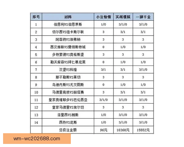 完美体育投注全攻略详解技巧策略与实战经验分享