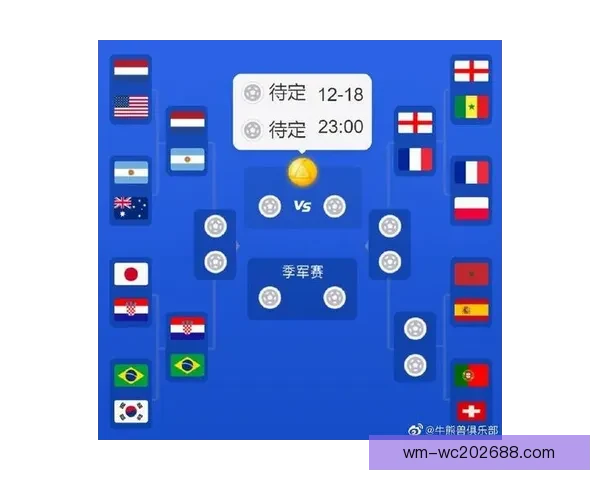 世界杯比分预测与数据分析助你科学制定竞猜策略 世界杯比分预测与数据分析助你科学制定竞猜策略