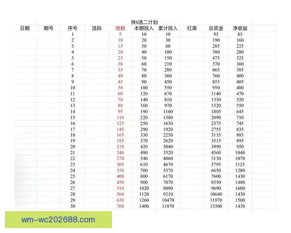 世界杯跟单预测:精准分析助你轻松盈利,足球迷必备投注指南 世界杯跟单预测:精准分析助你轻松盈利,足球迷必备投注指南